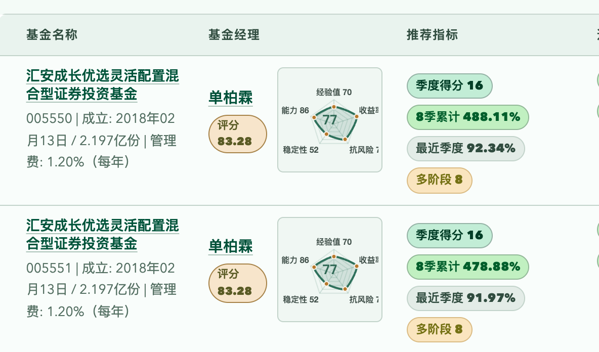 推荐指标列：季度得分、8 季累计、最近季度、多阶段得分
