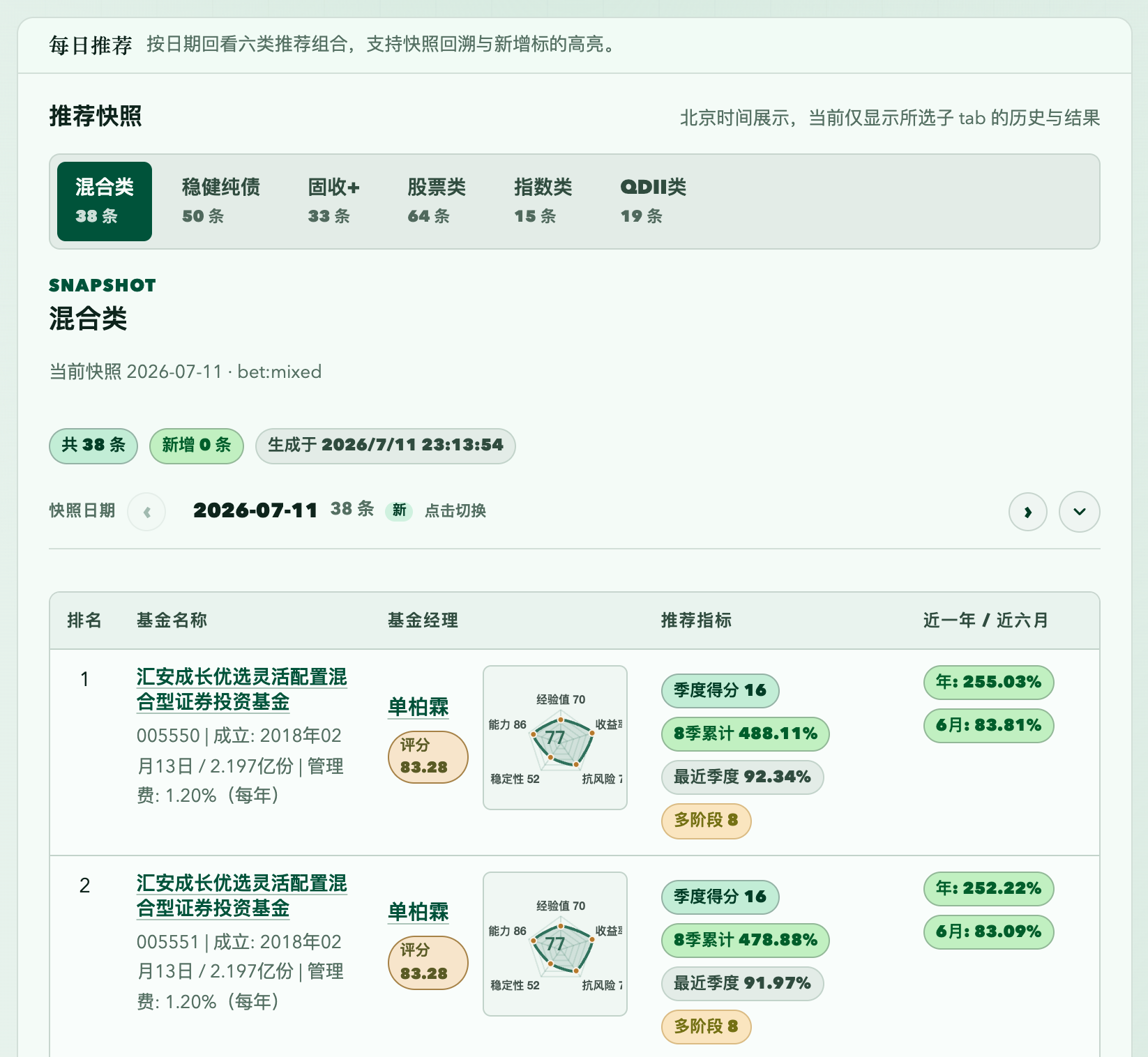 FundMaster 每日推荐页面概览