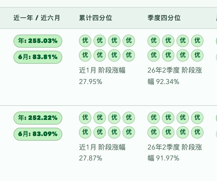 累计四分位与季度四分位列：8 个滚动窗口 vs 8 个自然季度